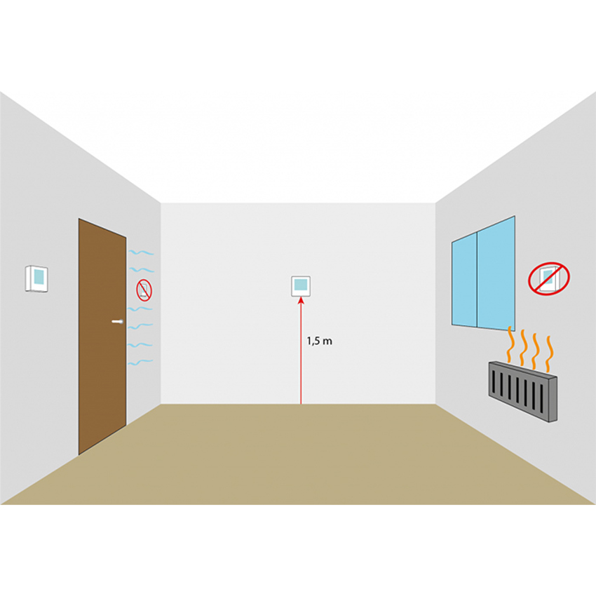 A Cosa Serve E Come Installare Un Termostato Digitale